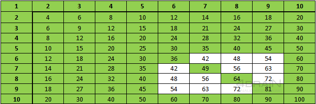 Таблица умножения4